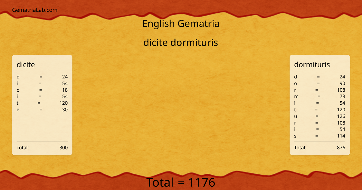 dicite dormituris in english Gematria
